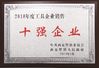 China Supal (changzhou) Precision tool co.,ltd certificaciones
